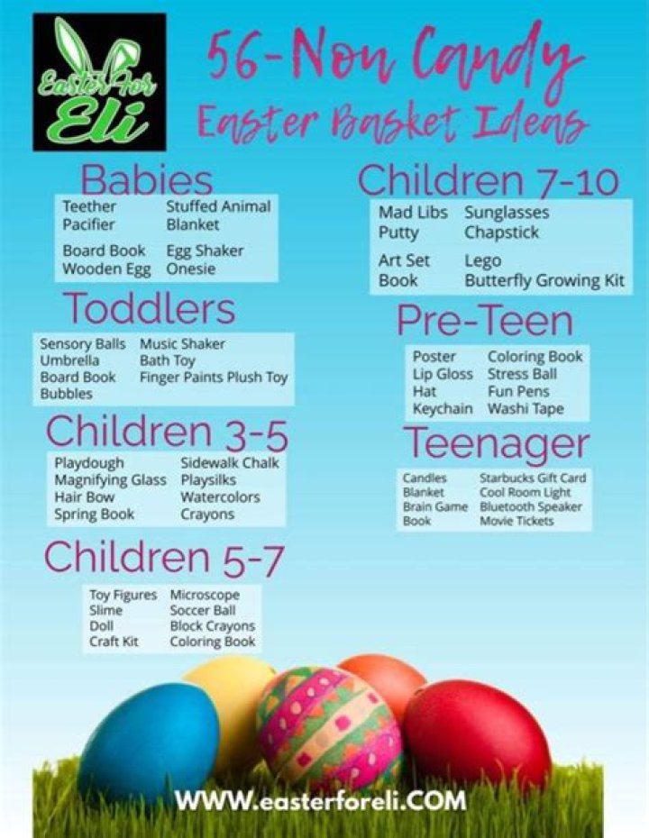 'Easter for Eli' donating Easter baskets for ninth year