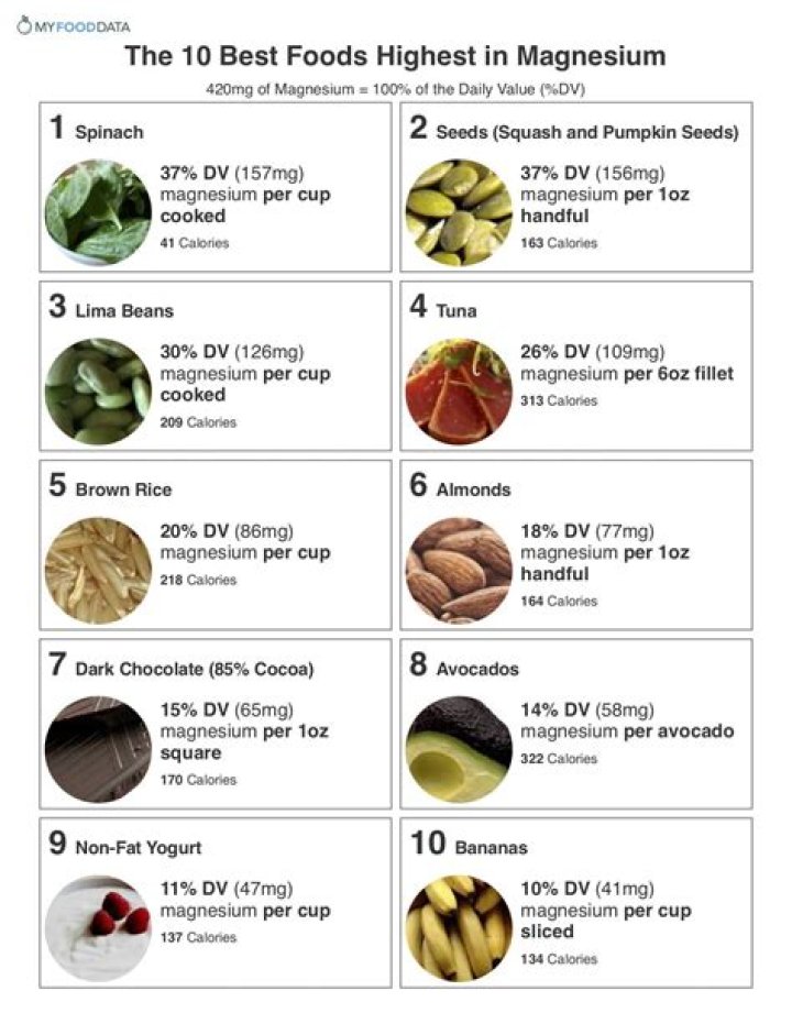 10 Foods High In Magnesium
