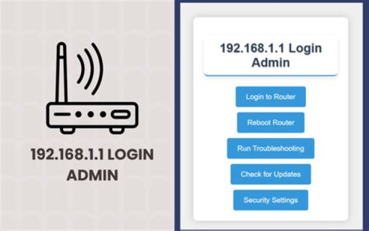 192.168.0.1 Login to Router Admin Panel via http://192.168.0.1/