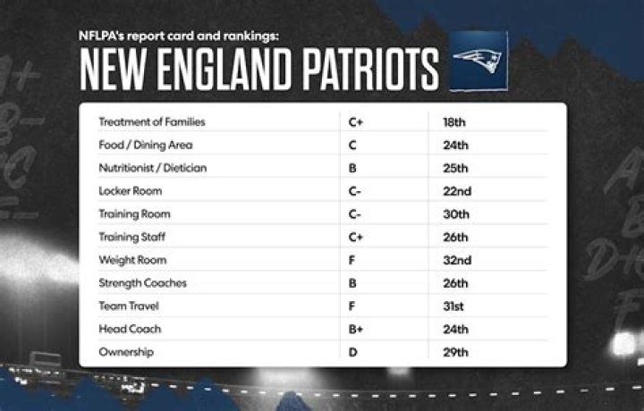 2012 New England Patriots Roster: A Comprehensive Breakdown