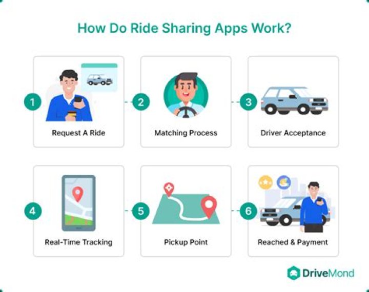 3 Apps That'll Keep You Safe When Ridesharing With Uber or Lyft