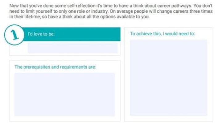 4 Free Career Plan Templates to Help You Review Your Goals