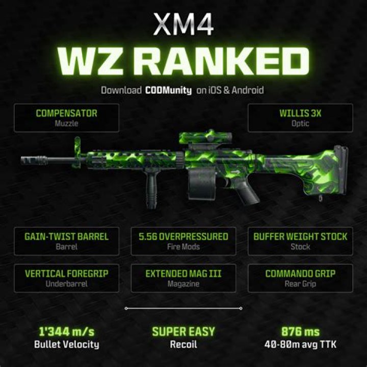 5 Best Assault Rifles in Warzone After the AMAX Nerf