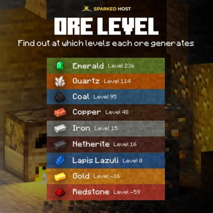 5 best mining levels for ores in Minecraft 1.20 update