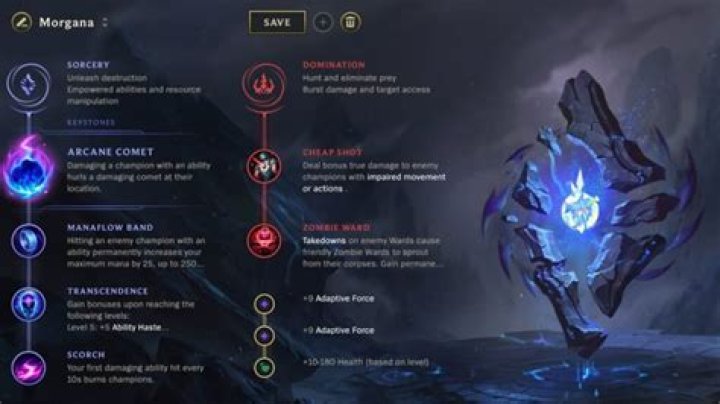 5 Best Morgana Counters