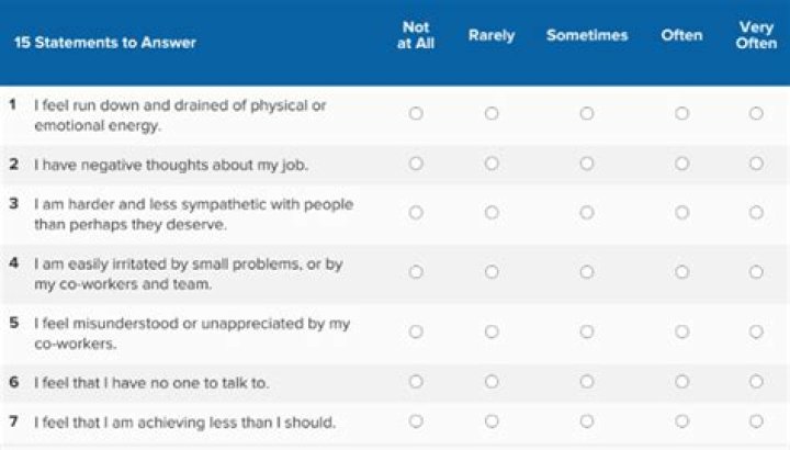 5+ Free Online Tests, Guides, and Resources to Overcome Burnout at Work
