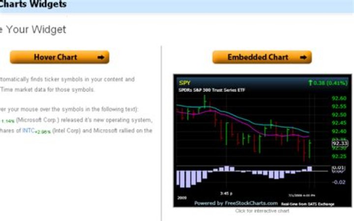 5 Free Website Stock Tickers for Financial Geeks