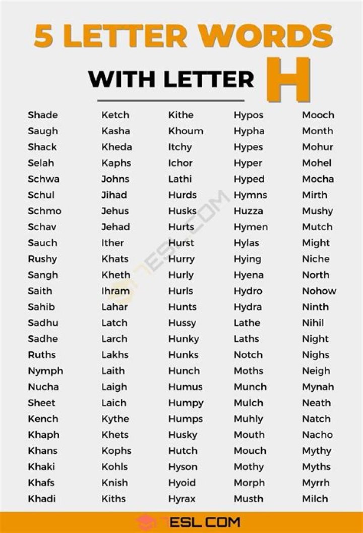 5 Letter Words Starting with HI – Wordle Game Help
