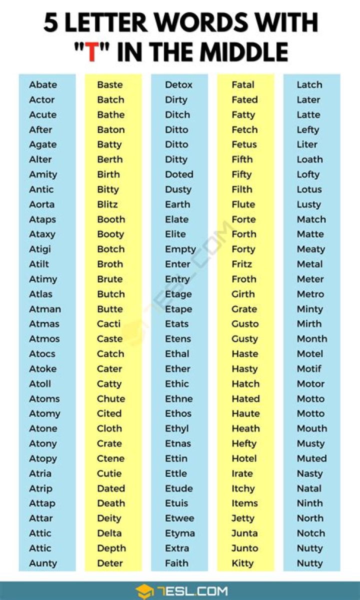 5 Letter Words Starting With T and Ending With A – Wordle Game Help