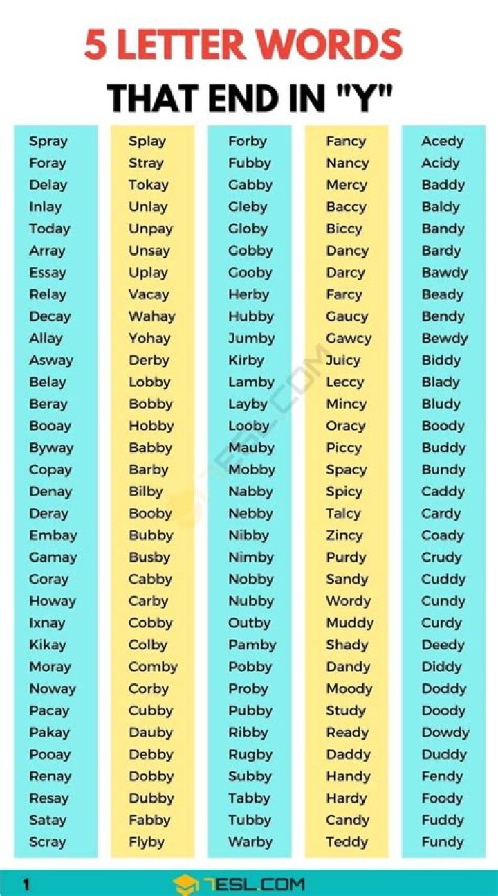 5 Letter Words Starting with T and Ending with Y – Wordle Game Help
