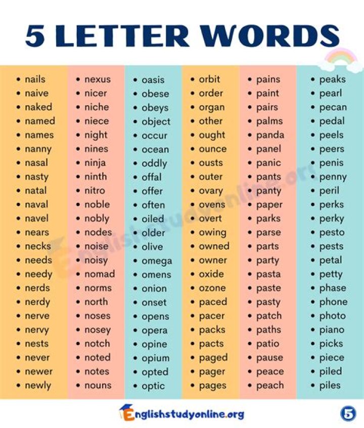 5 Letter Words Starting with TI – Wordle Game Help