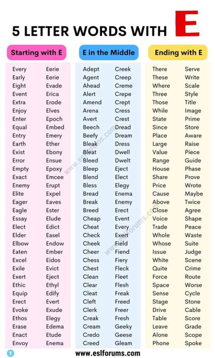 5 Letter Words with E, A and D in Them – Wordle Game Help