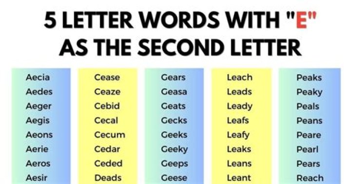 5 Letter Words With E as the Second Letter – Wordle Game Help