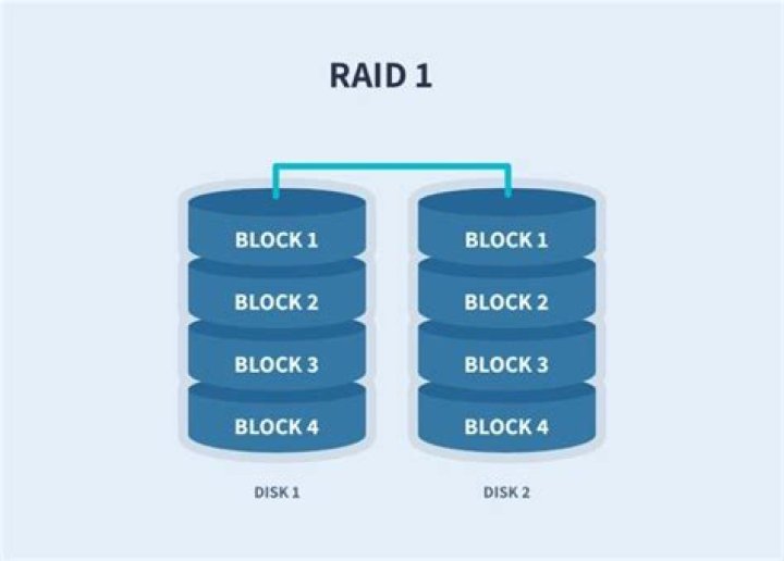 5 Thunderbolt RAID Systems to Serve Your External Data Storage Needs