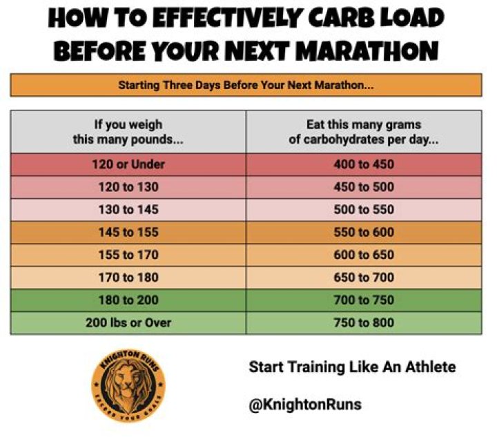 5 Tips On How To Carb-Load Before A Marathon