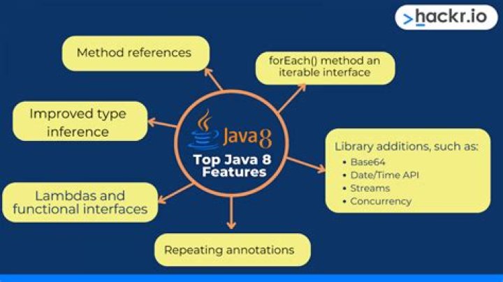 5 Useful Features of the Java 8 Date and Time API