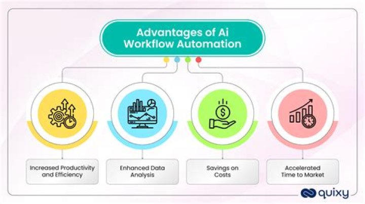 5 Ways Automation Can Increase Your Productivity