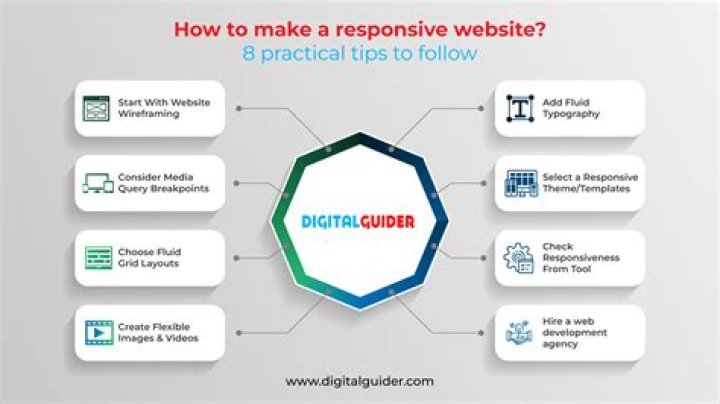 7 New Features to Make a Responsive Website