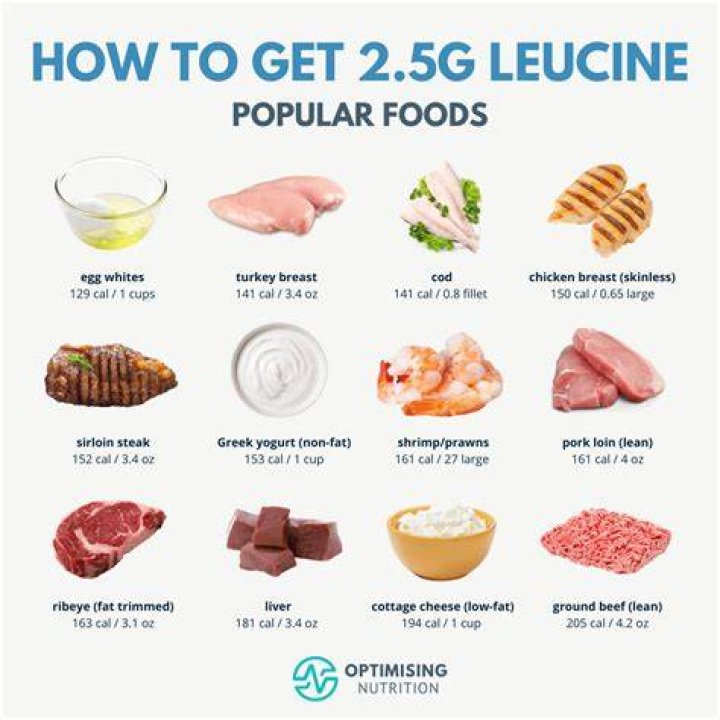 9 Foods High In Leucine