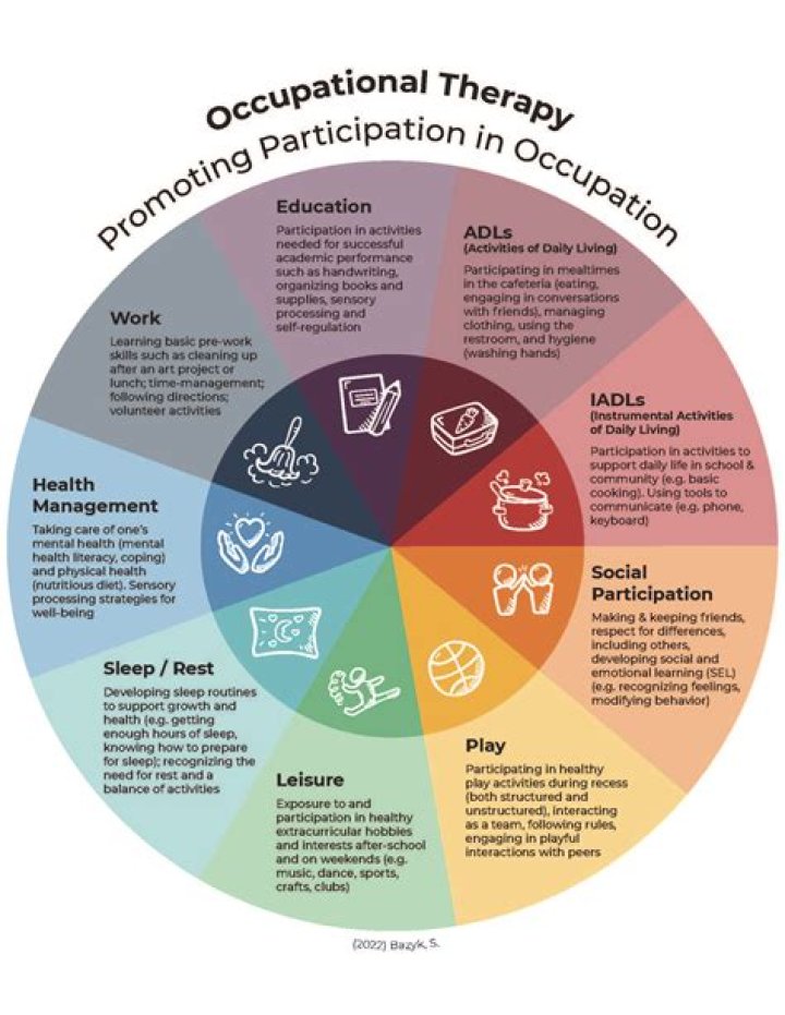 A Comprehensive Guide to Occupational Therapy Techniques