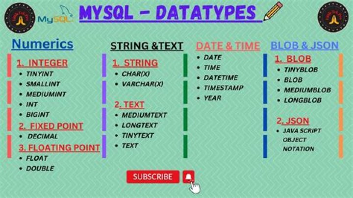 A Guide to MySQL for Beginners
