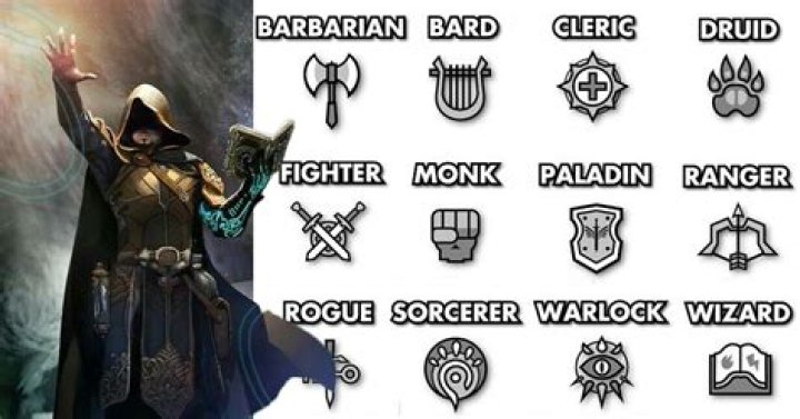 A lost version of the AD&D classes and races?