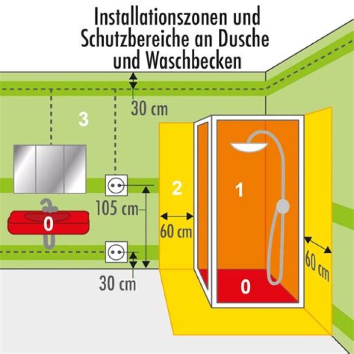 Ab unter die Dusche! - Die ewige Platzverweis-Tabelle der… – 11FREUNDE