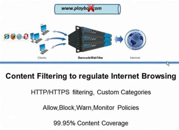 Accessing Blocked Websites At Work