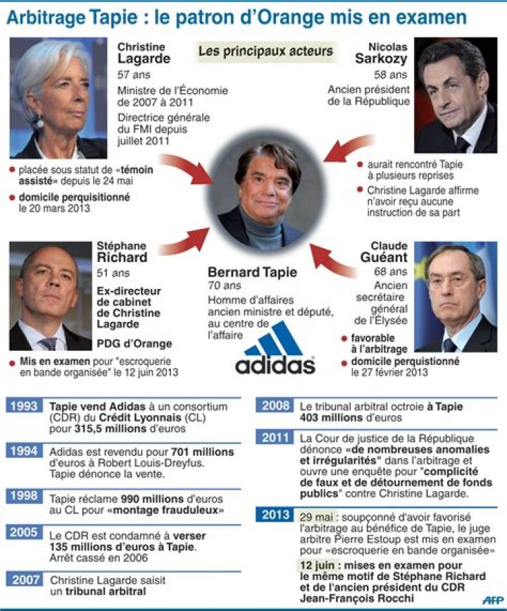 Affaire Tapie Credit Lyonnais
