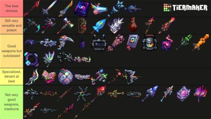 Age of Calamity: Best Weapons For Each Character
