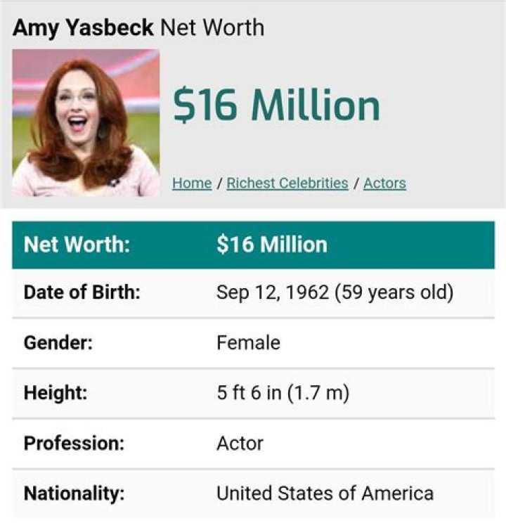 Amy Yasbeck Net Worth 2024
