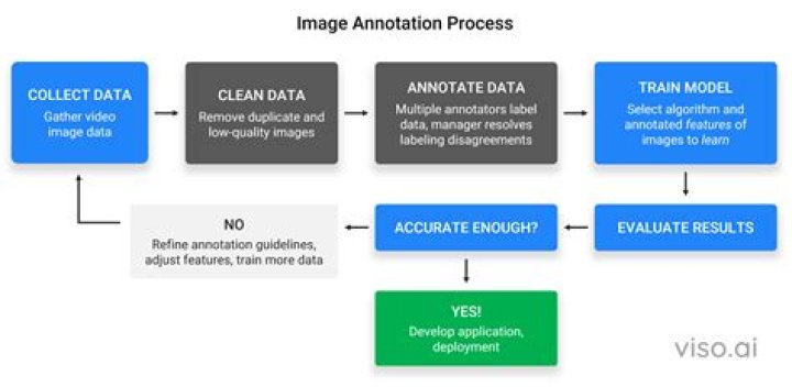 An Image Annotation Tool for Linux