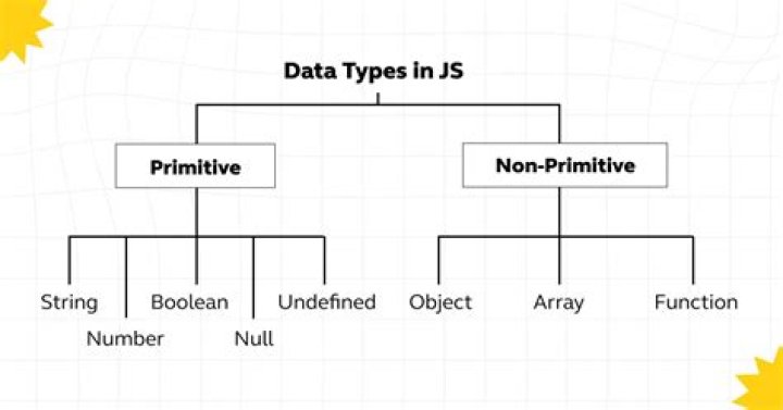 An Introduction to Data Types in JavaScript