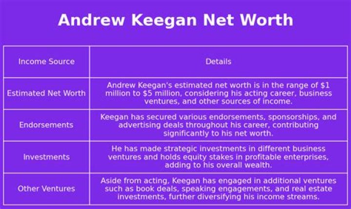Andrew Keegan Net Worth 2024