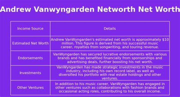Andrew VanWyngarden Net Worth 2023 [MGMT]