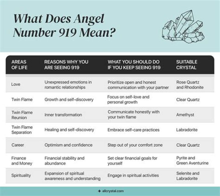 Angel Number 919 Meaning And Significance