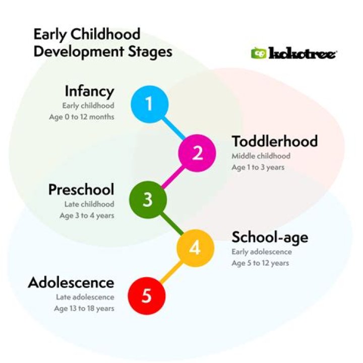 Angie Gutierrez: Unlocking The Secrets Of Early Childhood Development