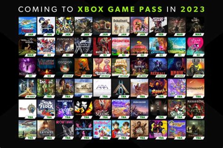 Another Xbox Game Pass game tops the Steam charts