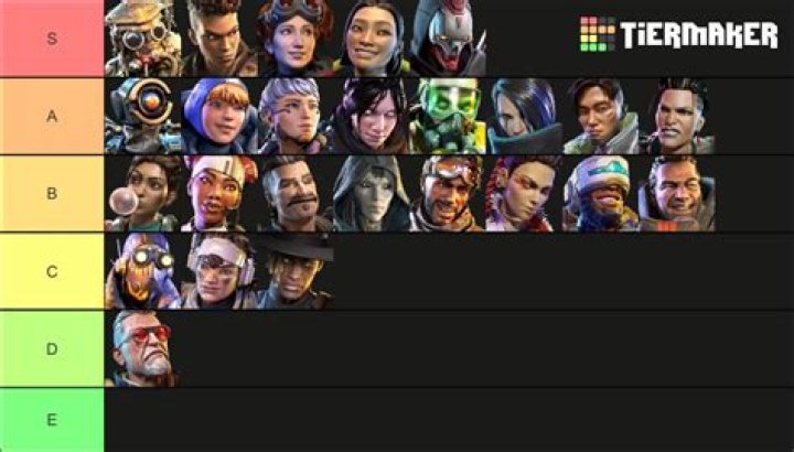 Apex Legends Legend Tier List: March 2022