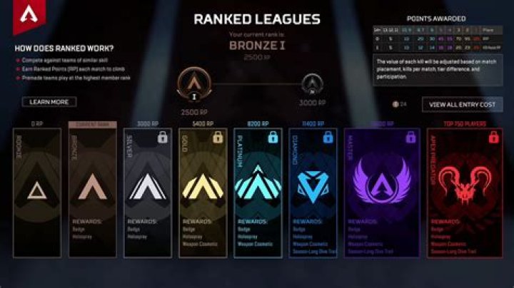 Apex Legends Season 13 Legend Tier List