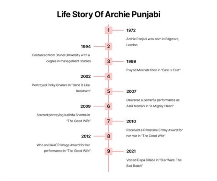 Archie Panjabi Biography
