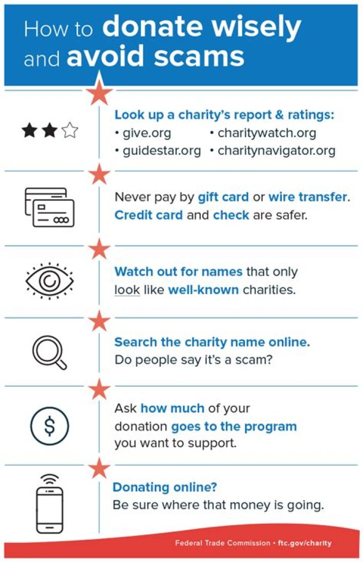 	As a donor, give wisely and avoid charity scams | Opinion	