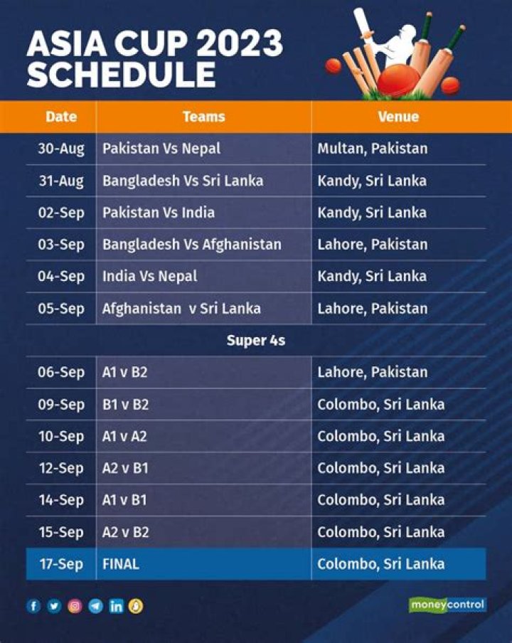 Asian Games 2023: Schedule, Fixtures, Teams, Squads and Time Table
