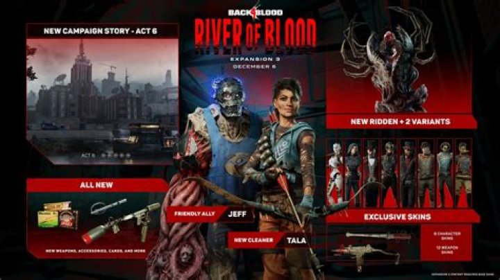 Back 4 Blood Update Lets You Play With a Full Deck of Upgrades