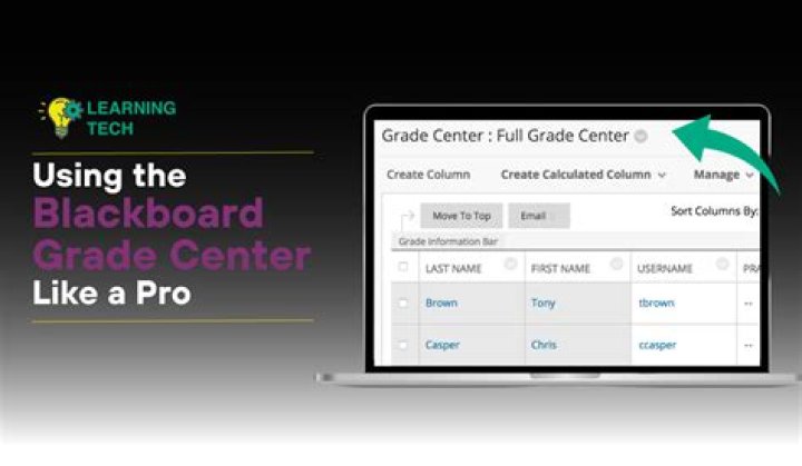 bb.cod.edu login safely, analysis & comments