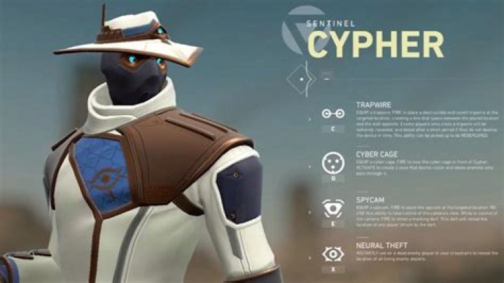 Best Cypher Spycam spots in Valorant to outplay enemies