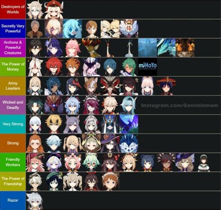 Best Genshin Impact characters 2.7: Ranked tier list
