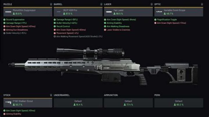 Best HDR Warzone loadout: Class setup, Attachments, Perks