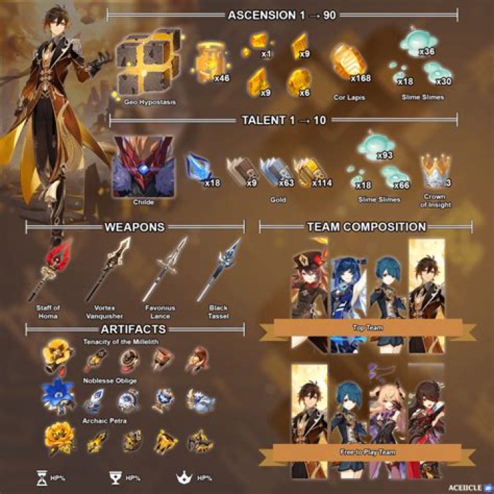 Best Zhongli Genshin Impact build: Artifacts, weapons, more