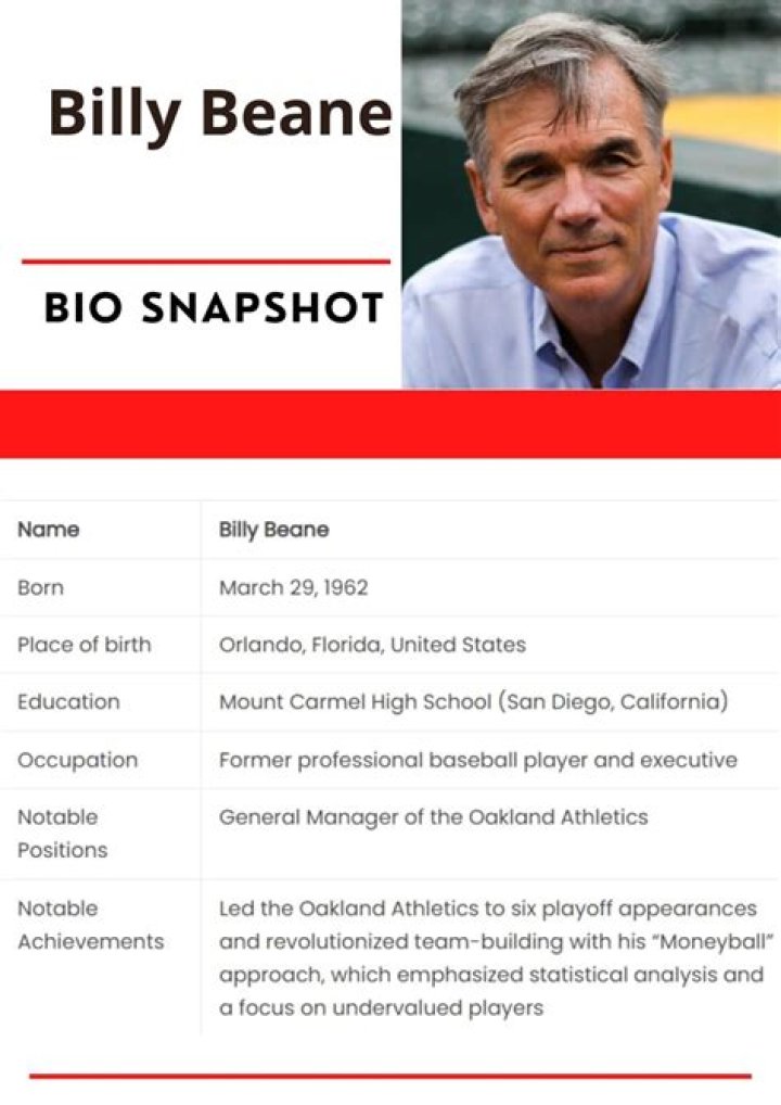 Billy Beane Net Worth 2024